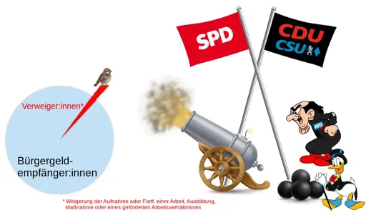Eine mittelalterliche Kanone zielt auf einen Spatzen, der auf dem schmalen 1,7% Teil einer Grafiktorte sitzt. Die Grafik ist beschriftet mit Verweiger:innen und Bürgergeldempfänger:innen.  Die Kanone ist eingerahmt von zwei kreuzenden Fahnen, auf denen SPD und CDU/CSU steht, sowie von zwei Comicfiguren: Donald Duck und Gargamel mit AFD-Logo, die sich offensichtlich auf den bevorstehenden Abschuss freuen.