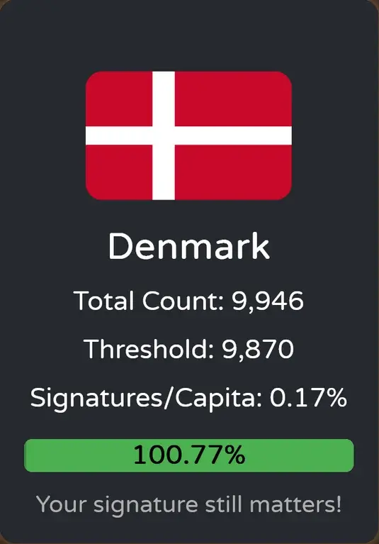 Denmark is the 5th country to pass the #StopKillingGames EU threshold - 340K out of 1M signatures in total! - SLRPNK