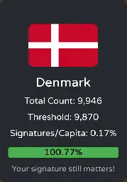 Denmark is the 5th country to pass the #StopKillingGames EU threshold - 340K out of 1M signatures in total! - SLRPNK