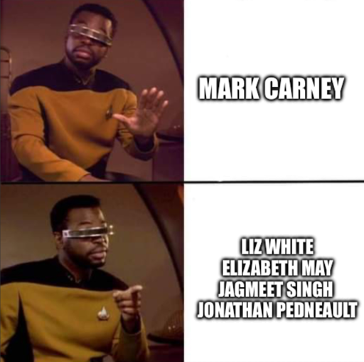 Not interested with Mark Carney Prefers Liz White, Elizabeth May, Jagmeet Singh and Jonathan Pedneault.
